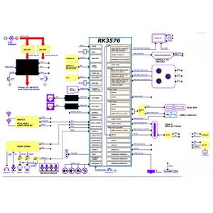 SOM3576 Rk3576 Soc IoT de qualité industrielle pour carte de développement ARM AI avec double Gigabit WiFi6 et sortie graphique (MIPI-CSI) - Product Image 3