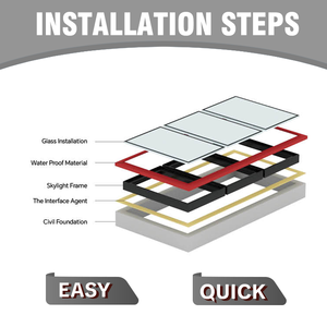盗難防止安全ロック付きトップハングルーフウィンドウ（別荘用）簡単設置防水スマート電動スカイライト - Product Image 2