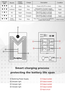 고품질 2000VA 1200W 오프라인 스탠바이 <span class=keywords><strong>UPS</strong></span> 220V 50/60HZ <span class=keywords><strong>UPS</strong></span> 백업 <span class=keywords><strong>UPS</strong></span> 과부하 보호 기능 포함 - Product Image 3