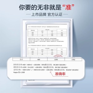 แผ่นทดสอบ Cofoe 4 in 1 สำหรับตรวจหาเอชไอวี ซิฟิลิส เอชบีเอสเอจ เอชซี แอนติบอดี สำหรับผู้ใหญ่ ใช้งานด้วยตนเอง ได้รับการรับรองมาตรฐาน CE - Product Image 2