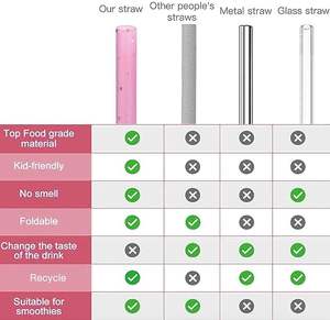 Pailles à boire en silicone réutilisables de qualité alimentaire 2 brosses de nettoyage écologiques pour gobelets de 30oz Service de coupe RTIC <span class=keywords><strong>Yeti</strong></span> Ozark - Product Image 5