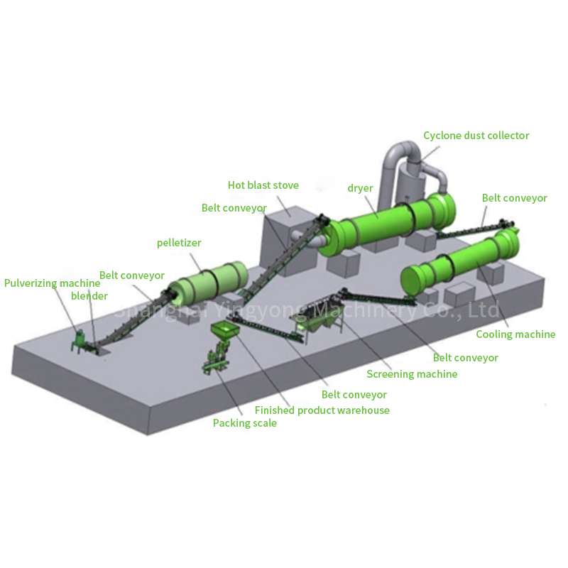 Machine for Making Organic Fertilizer Granules