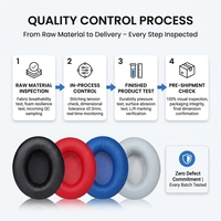 Coussinets de remplacement en cuir protéiné et mousse à mémoire de forme pour casques supra-auriculaires Sennheiser Momentum 1/2/HD1, avec réduction du bruit