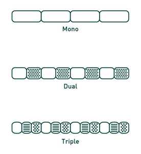 ไส้กรองถ่านแบบแคปซูลคู่เดี่ยว ผลิตในเกาหลี แคปซูลบุหรี่ แคปซูลยาสูบ เมนทอล ป๊อปฟิลเตอร์ บัสต์ฟิลเตอร์ - Product Image 2