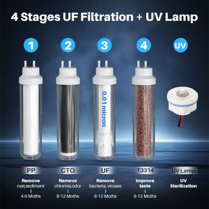 All'ingrosso bere per la casa distributore di acqua calda e fredda Desktop elettrico Uf distributore di acqua calda fredda per uso domestico Hotel - Product Image 4