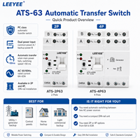 Saklar Transfer Otomatis Daya Ganda 2P 4P 63A, DIN Rail ATS untuk Inverter Surya dan Cadangan Rumah, Pergantian Cepat