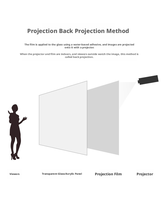 Film de projection arrière holographique 3D pour vitrine, film transparent 1,52 * 30 mètres