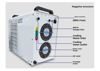 Refroidisseur d'eau à recirculation, réfrigérant R-410A, 220V, compresseur Sanyo, double mode de refroidissement, pompe à aubes, 700W, réservoir en acier inoxydable