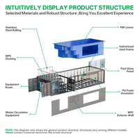 Piscine Conteneur Préfabriquée Professionnelle Personnalisée en Fibre de Verre, Conteneur Maritime de 20ft et 40ft, Piscine à Vendre