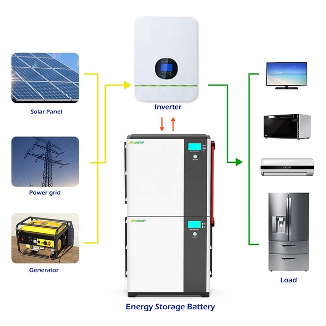 10kw Solar System Wall Mounted 48v 200ah LiFePO4 Lithium Ion Battery 100ah 51.2V Rechargeable LiFePo4 Batteries 5kwh