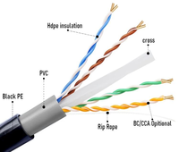 Kabel LAN UTP Cat6 Tahan Air Berkualitas Tinggi untuk Luar Ruangan Tanpa Pelindung 305m/1000ft dengan Selubung PE untuk Komunikasi Perusahaan