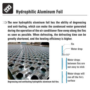 Climatisation mini-split en gros de <span class=keywords><strong>9000</strong></span> <span class=keywords><strong>BTU</strong></span>, <span class=keywords><strong>12000</strong></span> <span class=keywords><strong>BTU</strong></span>, 18000 <span class=keywords><strong>BTU</strong></span>, 24000 <span class=keywords><strong>BTU</strong></span>, refroidisseur d'air pour chambre, dortoir, camping-car - Product Image 5