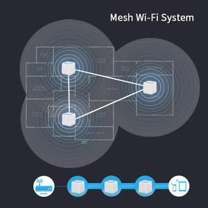 Big House <strong>Mesh</strong> <strong>WiFi</strong> Router AC1200 Dual-Band Gigabit Whole <strong>Home</strong> <strong>Mesh</strong> <strong>WiFi</strong> <strong>System</strong> with Touch Link - Product Image 4