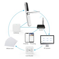 Cerradura Inteligente para Puerta Liliwise, Gran Venta, WIFI, BLE, Código, Hotel, RFID, Tuya, TTlock, Impermeable, Delgada