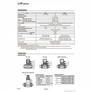 SMC Neumática Válvula de control de aire de la LVP60W-25A - Product Image 1