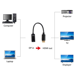 Livraison rapide 4k Dp vers Hdmi moniteur/tv/affichage câble adaptateur <span class=keywords><strong>Dongle</strong></span> <span class=keywords><strong>Displayport</strong></span> vers Hdmi adaptateur - Product Image 6