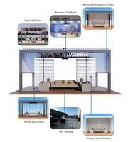 Pergola à lames orientables motorisées en aluminium, finition thermolaquée écologique – Gazebo de jardin moderne pour l'extérieur