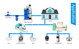 Làm mềm 1000lph công suất nhỏ nhỏ gọn công nghiệp RO nhà máy nước tốt nhất thẩm thấu ngược hệ thống lọc nước - Product Image 4