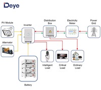 Système solaire complet DIY pour usage domestique, génération d'énergie hybride, panneau photovoltaïque, onduleur solaire, batterie LFP, 10KW 12KW à vendre