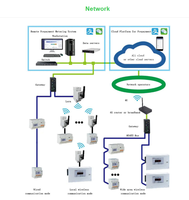 Medidor de Energía Prepago Inteligente Trifásico ADL300-EYNK/F4GHW para Riel DIN, Inalámbrico 4G, Multitarifa para Edificios