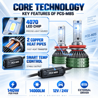Kit de phares LED PCS-M85 14000LM 140W, 24 LED, puce Matrix 4070, double cuivre, H7 H11 9005 9006, IP68, homologué DOT E-mark, kit CANBUS