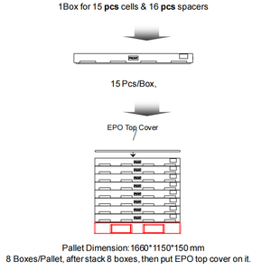 หน้าจอ LCD AUO 65 นิ้ว รุ่น T650QVN12.2 ความละเอียด 4K สำหรับสมาร์ททีวี - Product Image 4