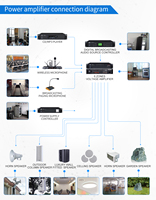 Système Pa vente chaude Hifi 150w/250w/350w/450w/550w/650w 6 zones amplificateur de puissance de tension