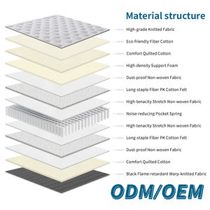 Matelas hybride en mousse à ressorts ensachés en tissu tricoté respirant sur mesure pour hôpital, taille king queen, chambre à coucher, haute qualité - Product Image 3