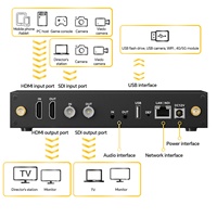 Codificador/Decodificador de Video 3G-SDI/I 1080P60 4K, Códecs SRT NDI H.264/H.265/MJPEG, Audio AAC/MP3, Transmisión en Vivo
