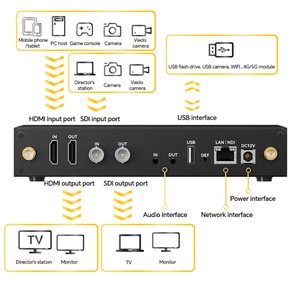 ตัวเข้ารหัสและถอดรหัสวิดีโอ 3G-SDI/ I 1080P60 4K รองรับ SRT NDI H.264/H.265/MJPEG Codecs เสียง AAC/MP3 สำหรับการถ่ายทอดสด - Product Image 3