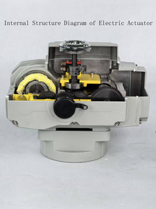 Actuador Ajustable 4-20mA 0-10V, Bola Personalizable Según Muestras - Product Image 5