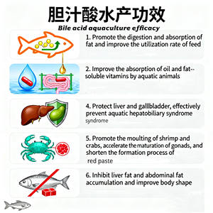 Suplemento de Ácido Biliar para Alimentación de Ganado, Mejora la Absorción de Nutrientes, Apto para Aves de Corral/Aquicultura/Animales de Granja - Product Image 3