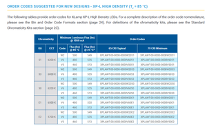 Vente chaude : Puce LED haute puissance CREE XLamps XPLAWT XPLAWT-00-0000-000HV40Z5 Blanc Naturel 4000K 3.45mm 3W 80CRI 145lm/W - Product Image 4