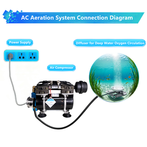 מדחס אוויר מיני חדש, מבוקש, איכותי, 230W, ללא שמן, שקט, נייד, מנוע 110V/220V, שנתיים אחריות - Product Image 1