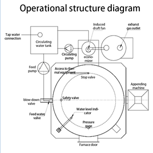 Goedkope Automatische Verticale Stoomgenerator Biomassaketel Voor Rijstmolen Brandbuis Lagedruk Steenkool Brandstof Industrieel Gebruik - Product Image 6
