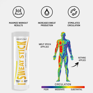 Gel Amincissant 100% Naturel Brûle-Graisse, Stick de Sudation <span class=keywords><strong>pour</strong></span> la Perte de Poids, Exercice et Amincissement de la Taille et du Corps - Product Image 4