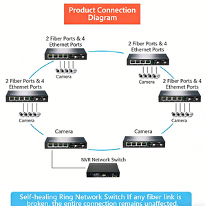 Conmutador de Red Gigabit de Venta Caliente de Fábrica, 1 SFP, 5 RJ45, Convertidor de Medios de Fibra Óptica BIDI 20KM, Conmutador SFP PoE, Conmutador Ethernet - Product Image 5
