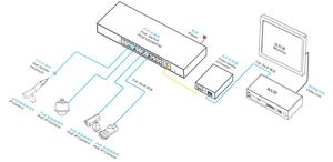 สวิตช์อัจฉริยะ AI มาตรฐาน LACP VLAN L2+ แบบจัดการได้ 24 พอร์ต PoE ความเร็ว 1000M พร้อมพอร์ตอัปลิงค์ SFP ความเร็ว 1000M จำนวน 4 พอร์ต ใช้พลังงานจากแหล่งจ่ายไฟมาตรฐาน - Product Image 4