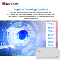 Decodificador de Video en Red HD-MI de 22 Canales, Decodificador IP 4K H.265, Controlador de Video Wall para Sistemas de Monitoreo de Cámaras IP a Gran Escala