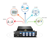 Commutateur optique mécanique monomode multimode 1x2 2x2 1x4 SM/MM FIBER pour applications FTTH PON CATV FTTX