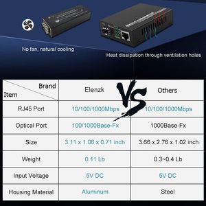 Convertitore di Media in Fibra Micro Gigabit, da Ethernet 10/100/1000Mbps a SFP, 1310nm SM 20km, Alimentazione USB-C 5V, Ultra Compatto - Product Image 6