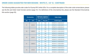 Crees XPE nhôm chất nền 39.8lm màu xanh 485nm 3.5W đèn <span class=keywords><strong>LED</strong></span> màu duy nhất cho chiếu sáng ngoài trời - Product Image 6