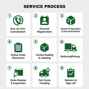 Transitaire DDP Services logistiques maritime/aérien de la Chine vers les États-Unis, le Canada, le Royaume-Uni, l'Australie, livraison porte-à-porte, agent d'expédition <span class=keywords><strong>DHL</strong></span> Mexique - Product Image 5