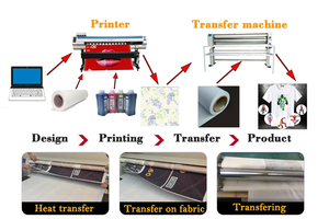 2025 multifuncional automático 180cm rodillo prensa de calor nueva sublimación calendario rollo 220V rollo máquina de impresión de transferencia de calor - Product Image 5