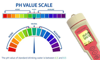 Stylo de test de PH numérique de haute précision Type 4 en 1 PH TDS EC compteur de température pour la qualité de l'eau potable