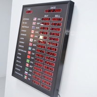 Écran d'affichage des taux de change des devises étrangères et du tableau des scores de basket-ball