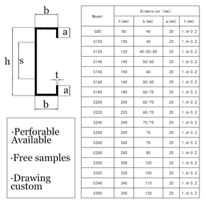Hàn và cắt C xà gồ C phần thép kích thước các loại khác nhau-Danh sách giá tốt nhất cho vật liệu phần xà gồ - Product Image 6