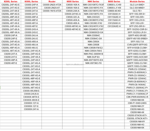 Commutateur réseau géré Catalyst C9300-48P-E 48 ports PoE avec emplacements SFP, QoS, VLAN activé, fonction SNMP, garantie 1 an - Product Image 6
