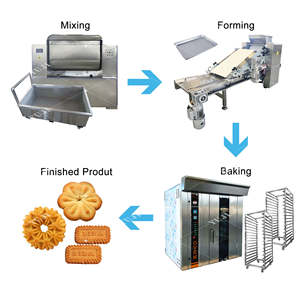 Machine de fabrication de biscuits/biscuits de restaurant entièrement automatique nouvel état pour les farines et les ingrédients de l'eau - Product Image 4