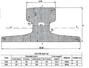 DIN 536 A100 A120 A65 tiêu chuẩn cần cẩu thép đường sắt A55 đường sắt theo dõi đường sắt thép nặng theo dõi đường ray thép - Product Image 2